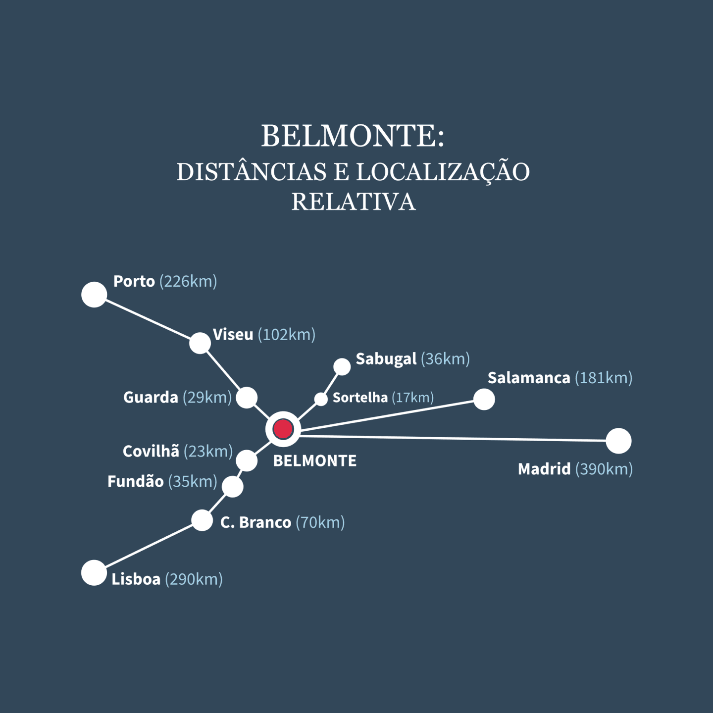Imagem Das DistÂncias A Belmonte — ampliar imagem