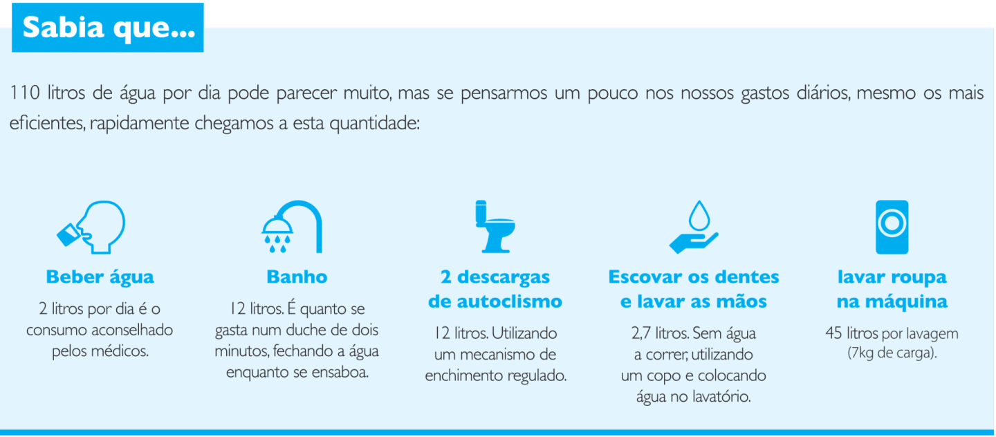 Sabia Que