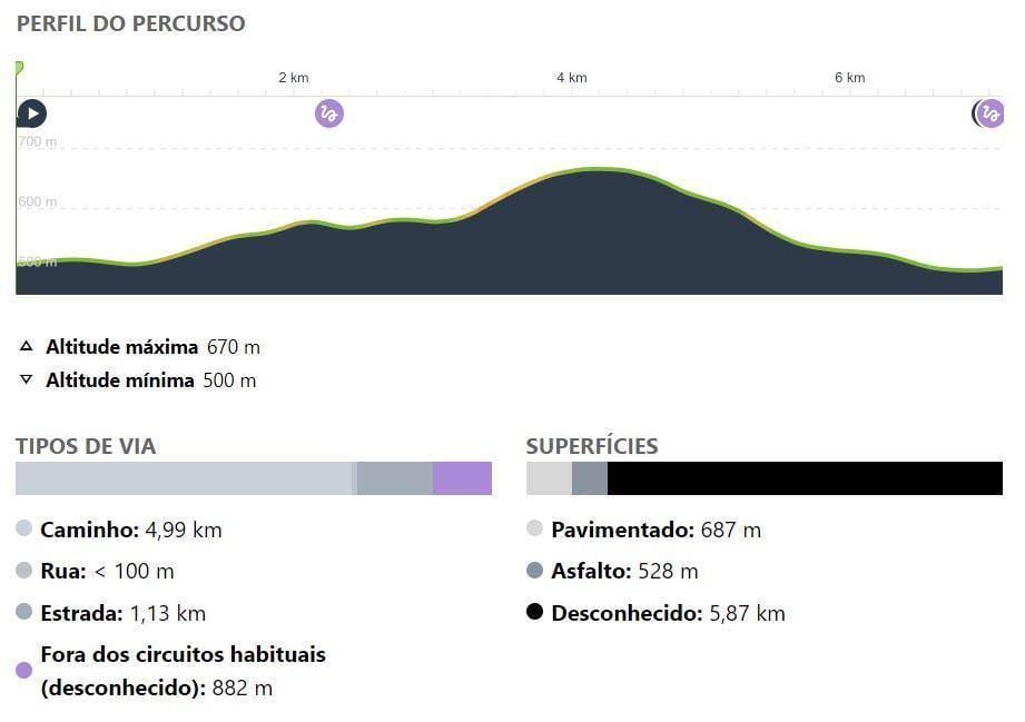 Grafico De Elevação
