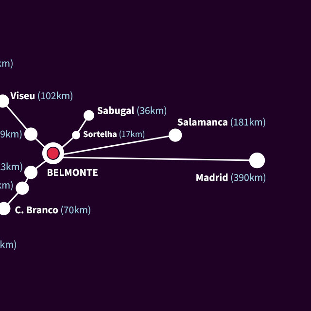 8 Distâncias