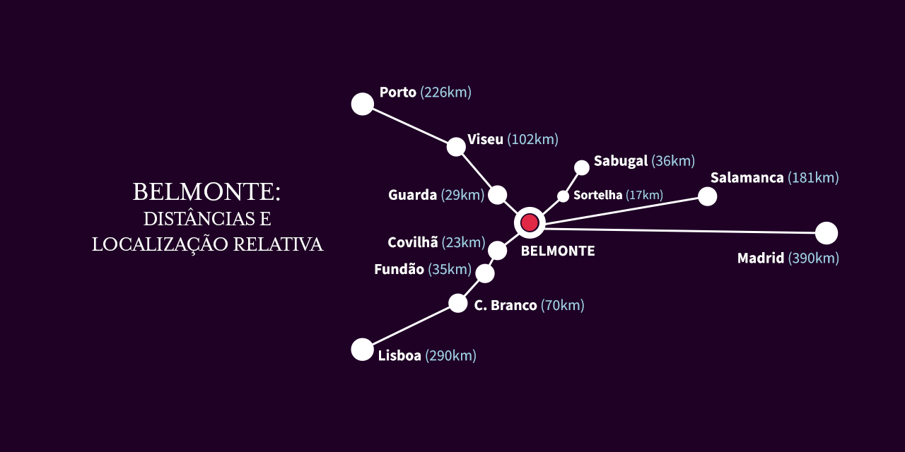 Distancias E LocalizaÇÃo Relativas — ampliar imagem
